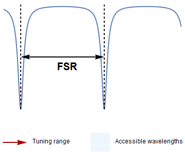 FSR tuning animation