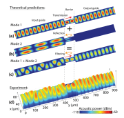 acoustic-mode-filtering